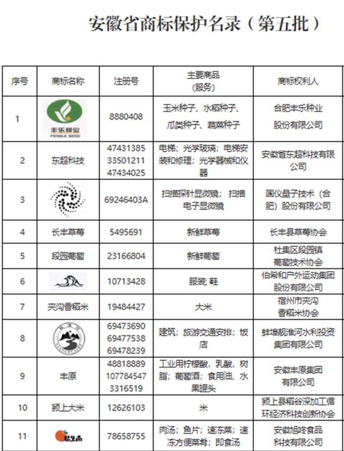 “橘生南”榮膺省級保護(hù)商標(biāo)，品牌發(fā)展再譜新篇